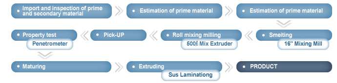 Butyl Pad